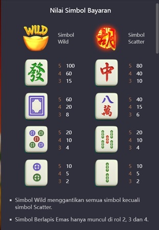 Simbol hadiah kemenangan slot mahjong ways